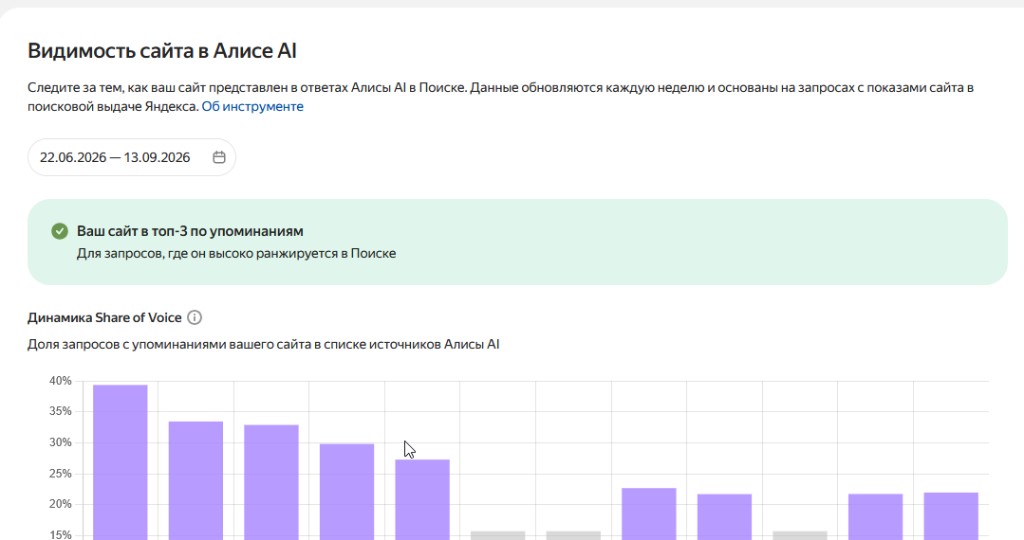 Видимость сайта веб-студии АКРИТ в Алисе AI: топ-3 по упоминаниям
