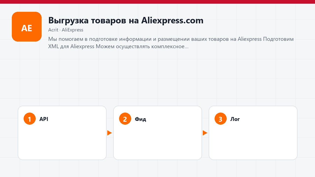 Выгрузка товаров на Aliexpress.com