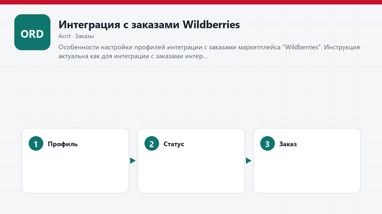 Интеграция с заказами Wildberries