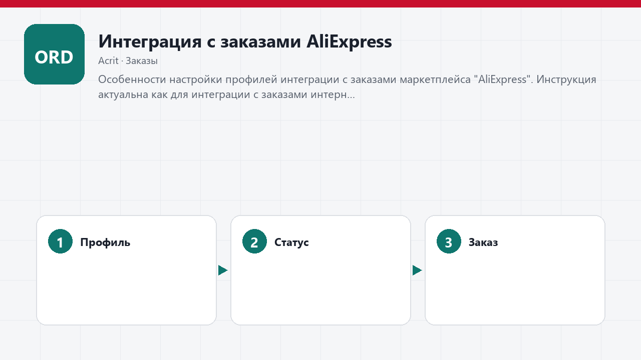 Интеграция с заказами AliExpress