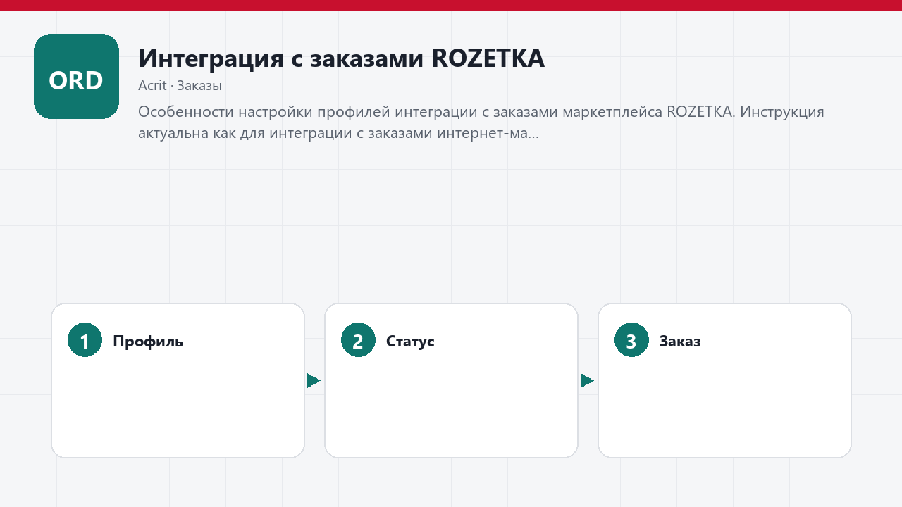 Интеграция с заказами ROZETKA