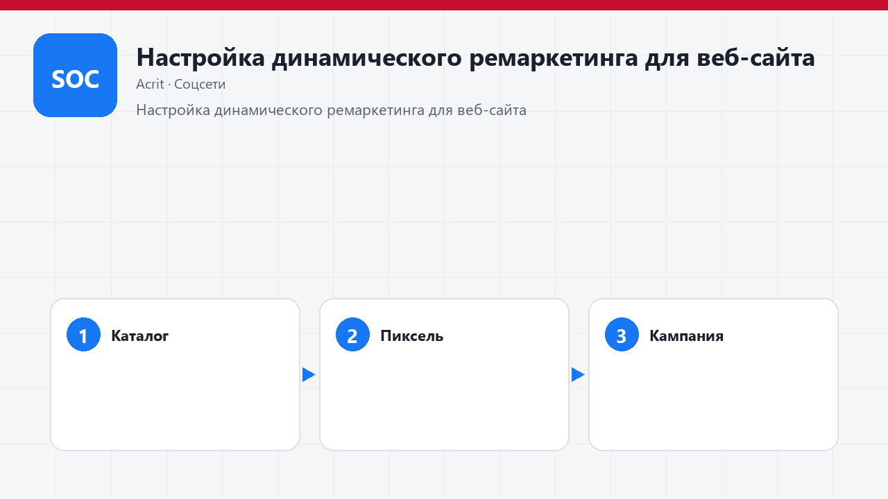 Настройка динамического ремаркетинга для веб-сайта