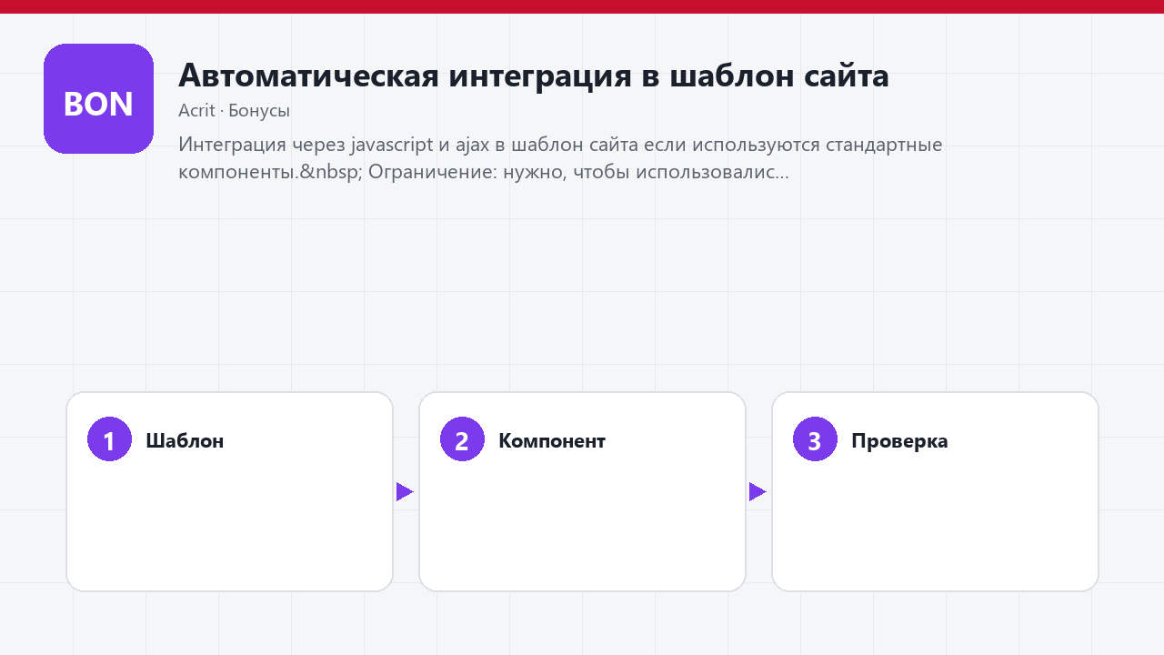 Автоматическая интеграция в шаблон сайта