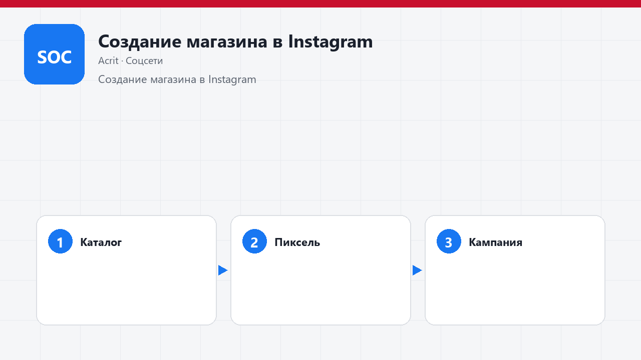 Создание магазина в Instagram