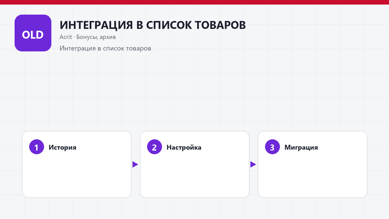 ИНТЕГРАЦИЯ В СПИСОК ТОВАРОВ