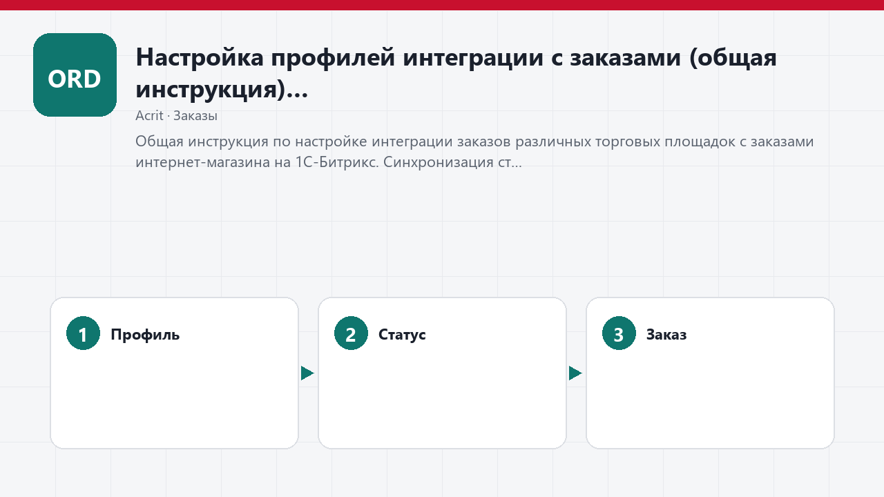 Настройка профилей интеграции с заказами (общая инструкция)
