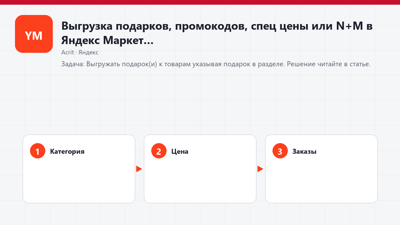 Выгрузка подарков, промокодов, спец цены или N+M в Яндекс Маркет