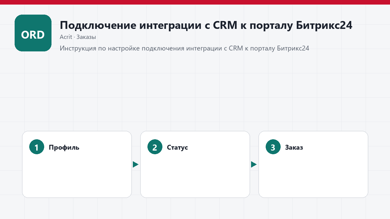 Подключение интеграции с CRM к порталу Битрикс24