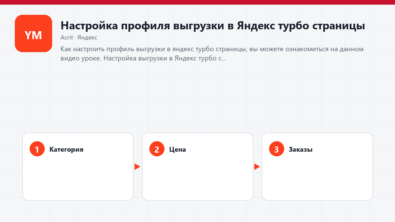 Настройка профиля выгрузки в Яндекс турбо страницы