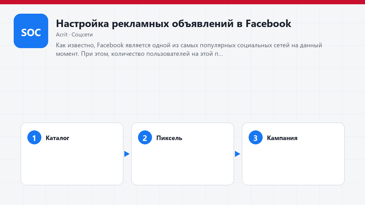 Настройка рекламных объявлений в Facebook