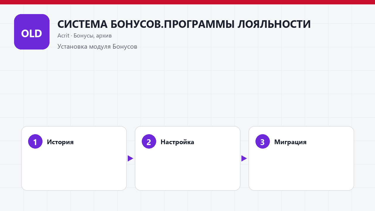 СИСТЕМА БОНУСОВ.ПРОГРАММЫ ЛОЯЛЬНОСТИ