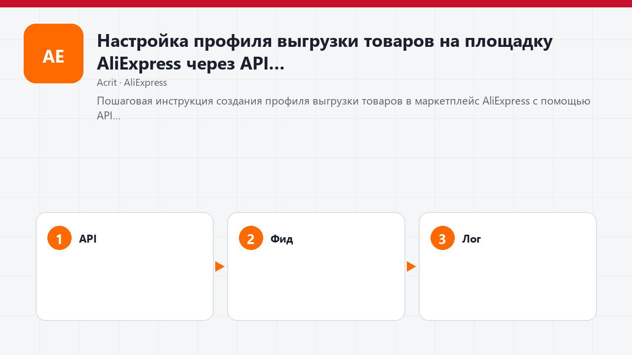 Настройка профиля выгрузки товаров на площадку AliExpress через API