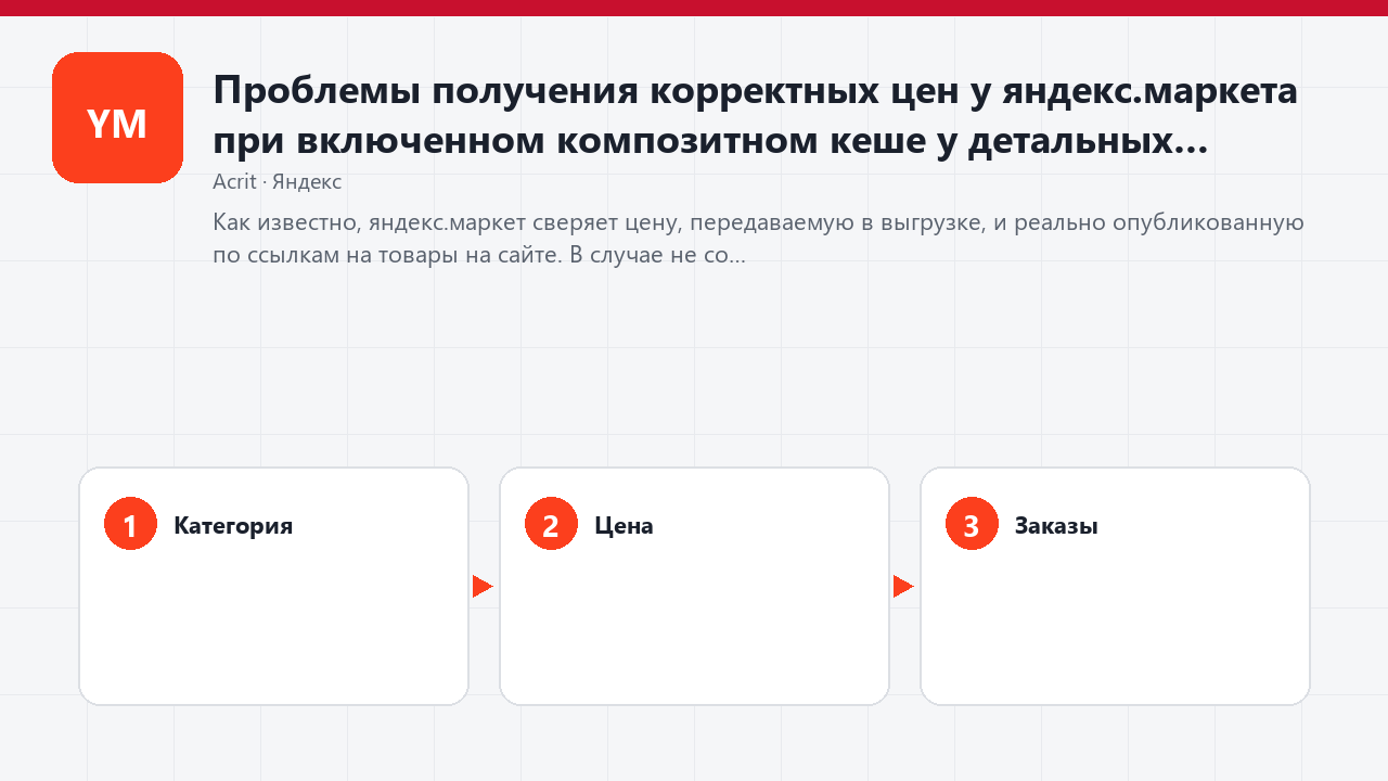 Проблемы получения корректных цен у яндекс.маркета при включенном композитном кеше у детальных страниц товаров