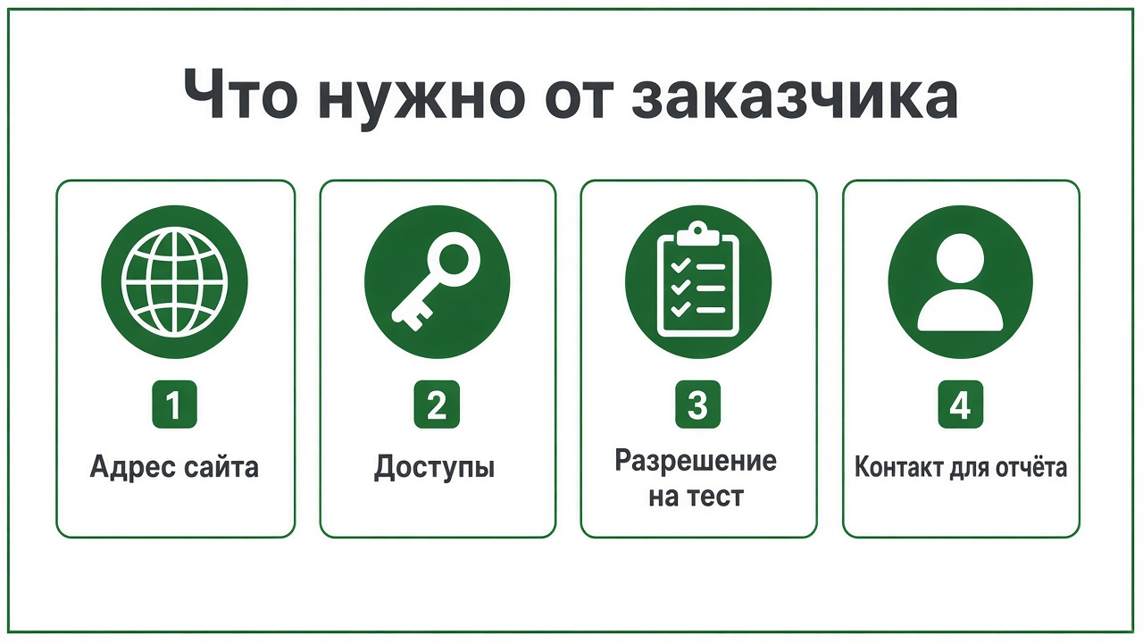 Что нужно от заказчика для аудита