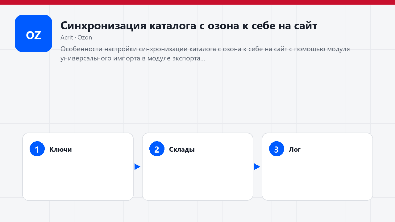 Синхронизация каталога с озона к себе на сайт