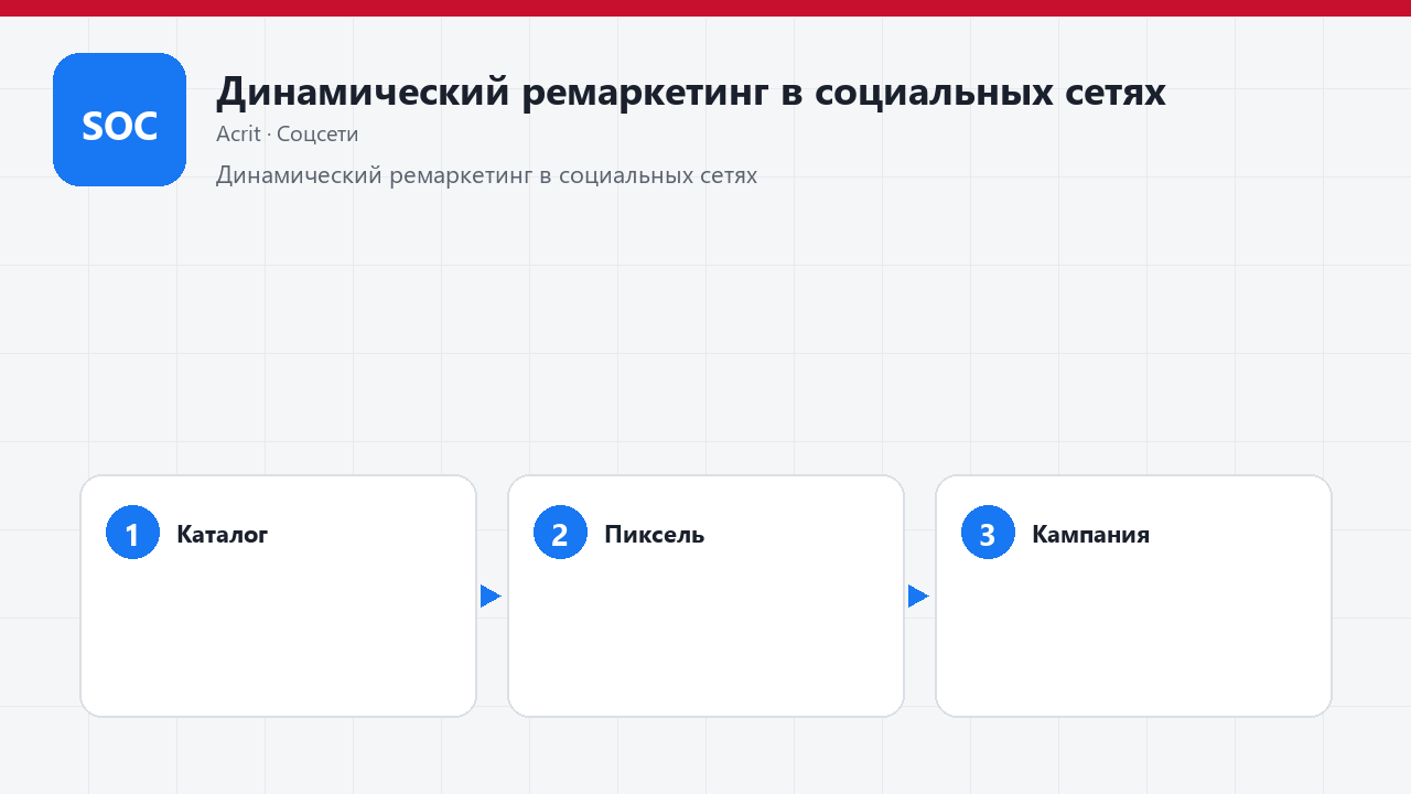 Динамический ремаркетинг в социальных сетях