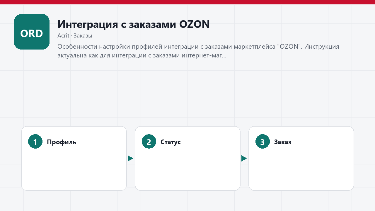 Интеграция с заказами OZON