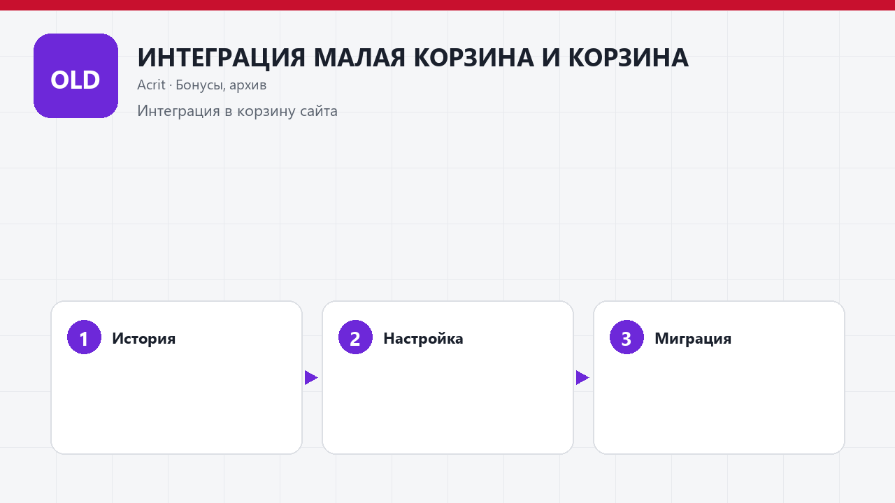 ИНТЕГРАЦИЯ МАЛАЯ КОРЗИНА И КОРЗИНА