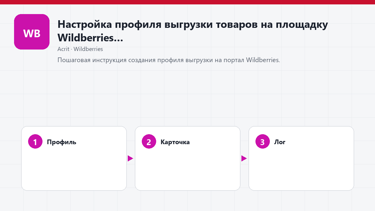 Настройка профиля выгрузки товаров на площадку Wildberries