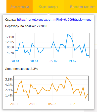 Аналитика и корректировка